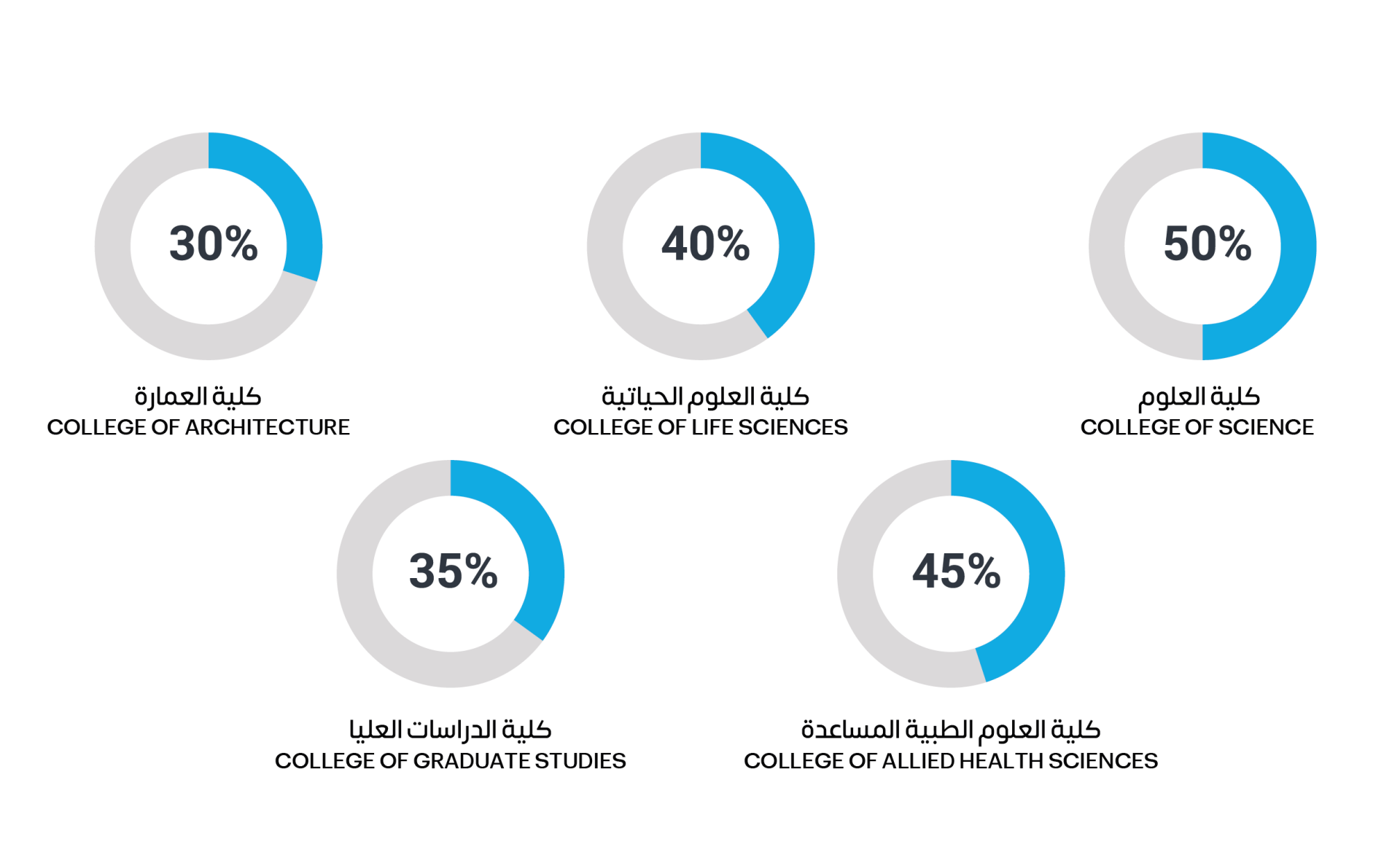 KUIZ Percentages KUIZ Percentages